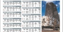 墨尔本市中心房价进入另一个黄金年代
